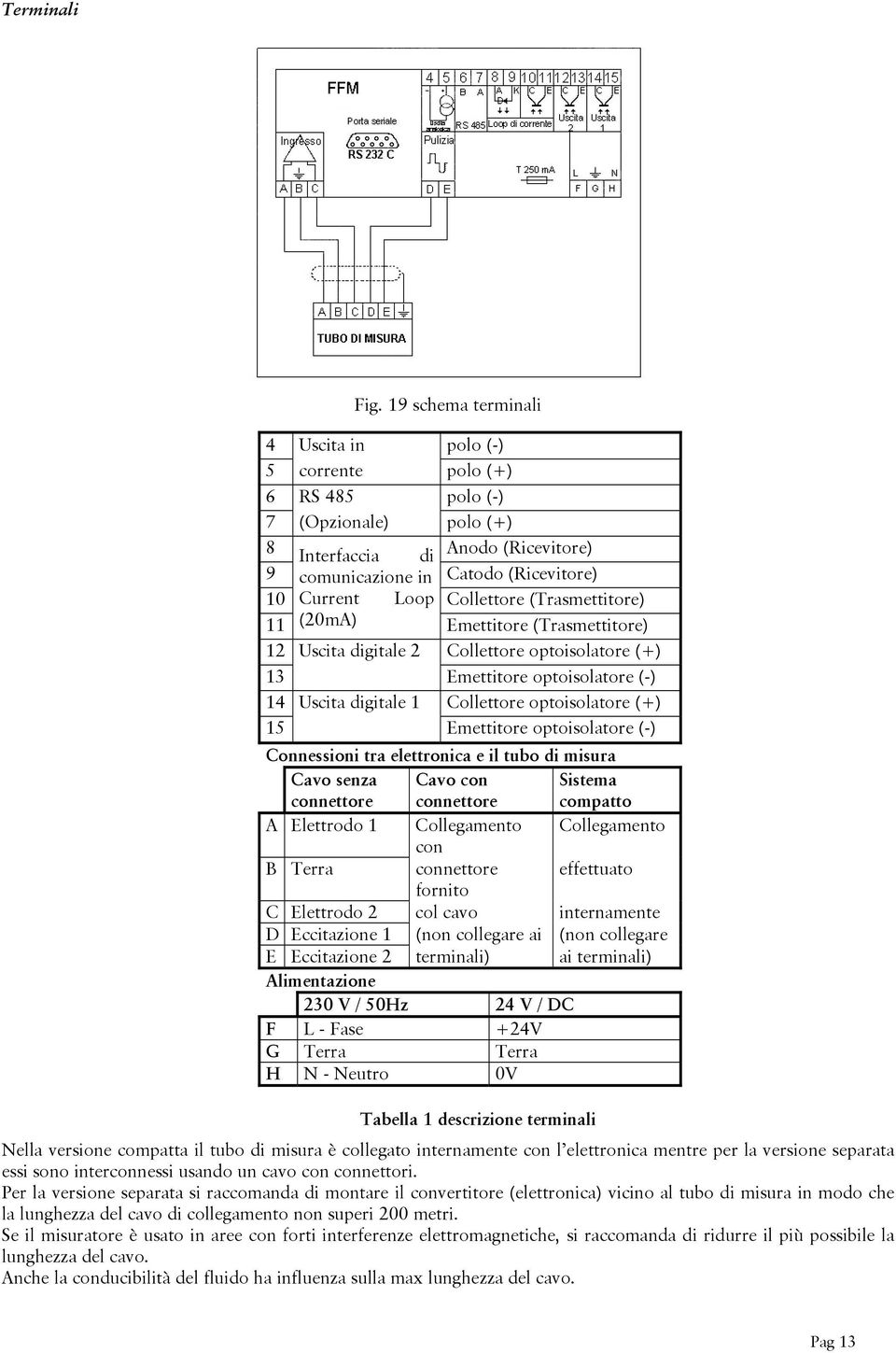 Collettore (Trasmettitore) 11 (20mA) Emettitore (Trasmettitore) 12 Uscita digitale 2 Collettore optoisolatore (+) 13 Emettitore optoisolatore (-) 14 Uscita digitale 1 Collettore optoisolatore (+) 15