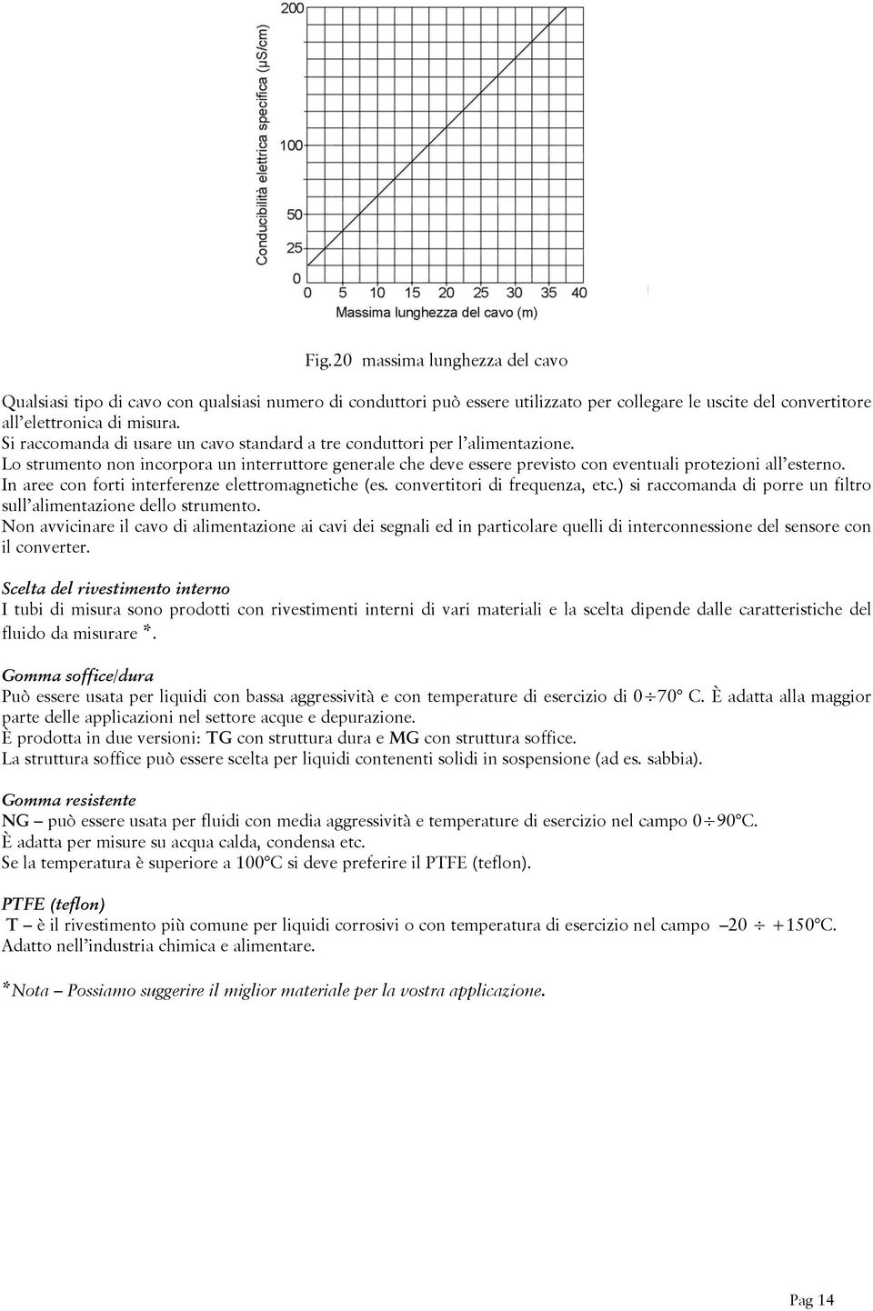 In aree con forti interferenze elettromagnetiche (es. convertitori di frequenza, etc.) si raccomanda di porre un filtro sull alimentazione dello strumento.