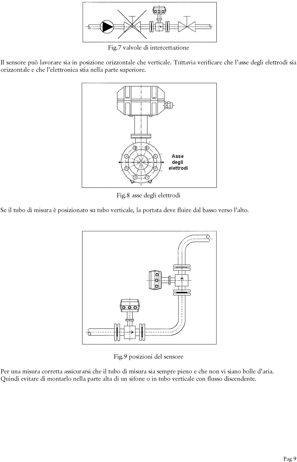 8 asse degli elettrodi Se il tubo di misura è posizionato su tubo verticale, la portata deve fluire dal basso verso l alto. Fig.