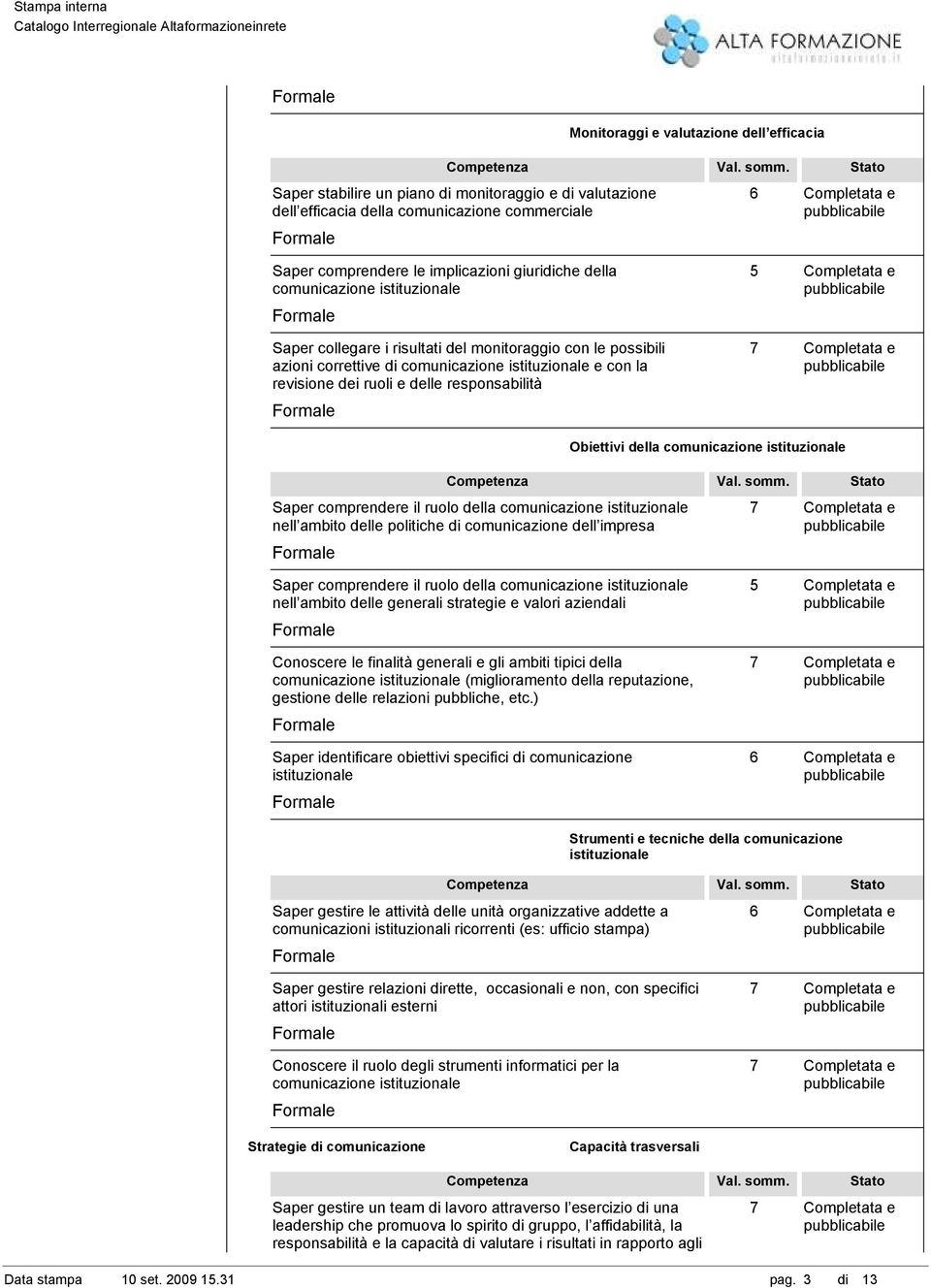 Completata e Obiettivi della comunicazione istituzionale Saper comprendere il ruolo della comunicazione istituzionale nell ambito delle politiche di comunicazione dell impresa Saper comprendere il