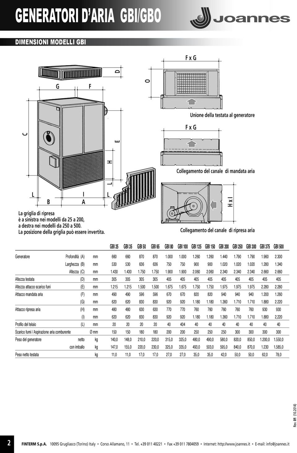 660 Altezza testata (D) mm 305 305 305 305 405 405 405 405 405 405 405 405 405 Altezza attacco scarico funi (E) mm 1.215 1.215 1.500 1.500 1.675 1.675 1.750 1.750 1.975 1.975 1.975 2.280 2.