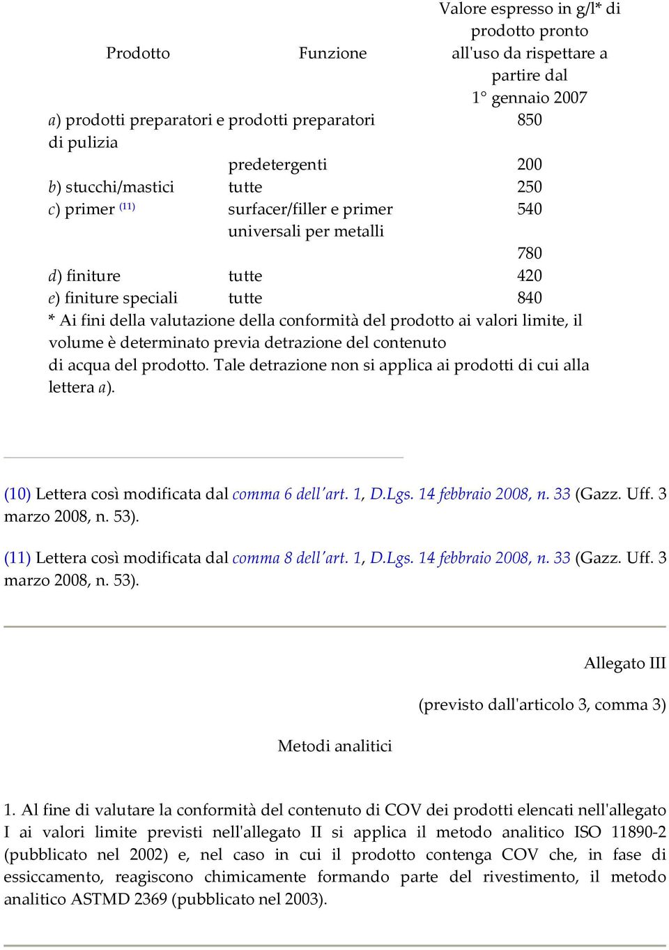 prodotto ai valori limite, il volume è determinato previa detrazione del contenuto di acqua del prodotto. Tale detrazione non si applica ai prodotti di cui alla lettera a).