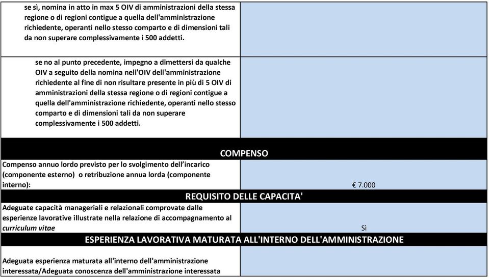 se no al punto precedente, impegno a dimettersi da qualche OIV a seguito della nomina nell'oiv dell'amministrazione richiedente al fine di non risultare presente in più di 5 OIV di amministrazioni