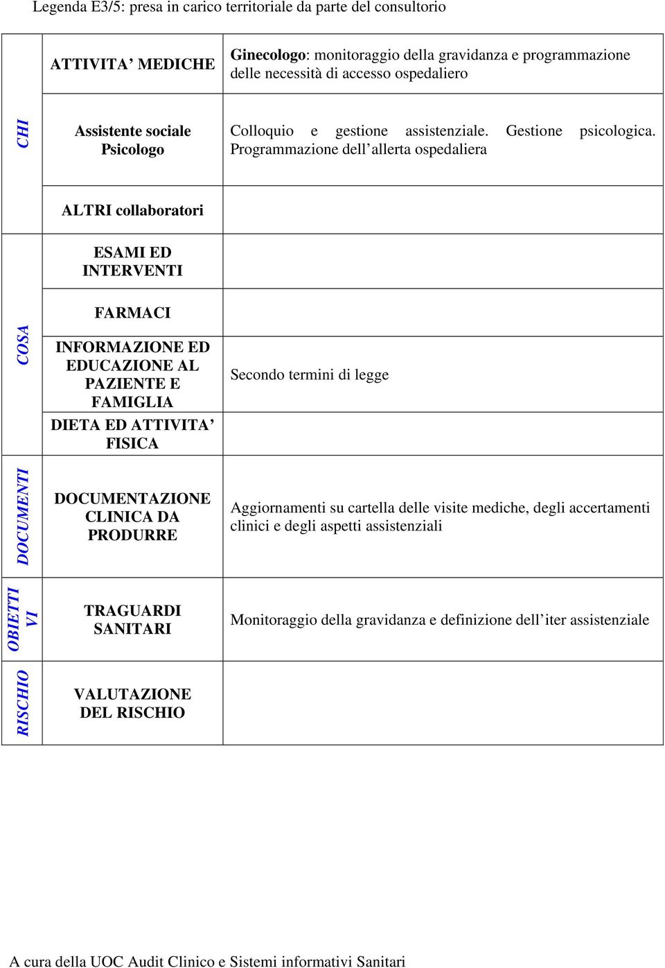 Gestione psicologica.