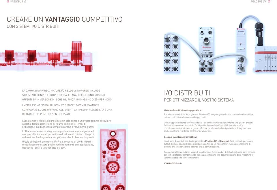 I MODULI SONO DISPONIBILI CON I/O DEDICATI O COMPLETAMENTE CONFIGURABILI, CHE OFFRONO AGLI UTENTI LA MASSIMA FLESSIBILITÀ E UNA RIDUZIONE DEI PUNTI I/O NON UTILIZZATI.