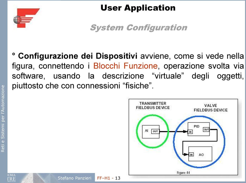 operazione svolta via software, usando la descrizione virtuale degli