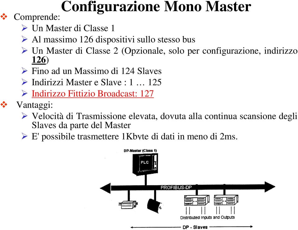 Indirizzi Master e Slave : 1 125 Indirizzo Fittizio Broadcast: 127 Vantaggi: Velocità di Trasmissione elevata,