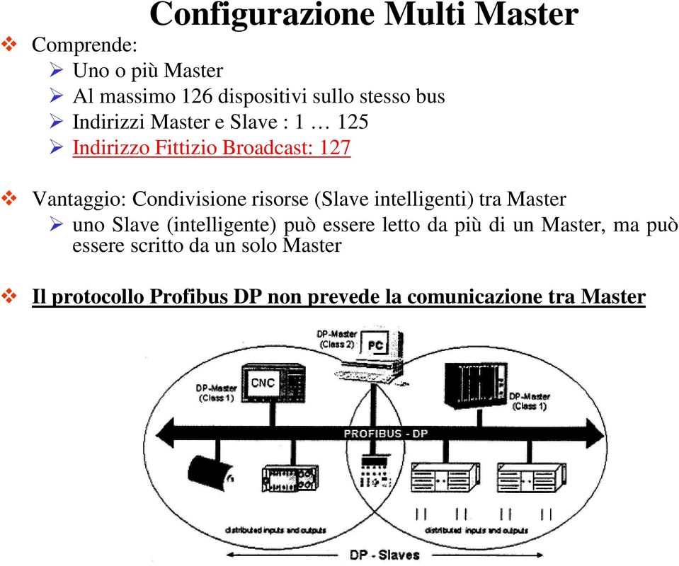 (Slave intelligenti) tra Master uno Slave (intelligente) può essere letto da più di un Master, ma