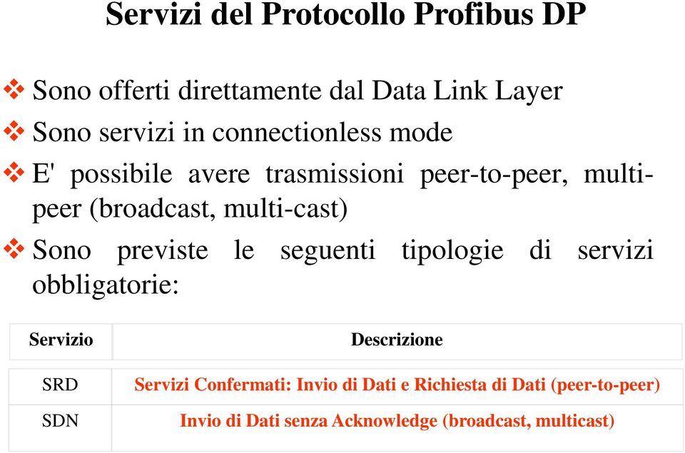 Sono previste le seguenti tipologie di servizi obbligatorie: Servizio SRD SDN Descrizione Servizi