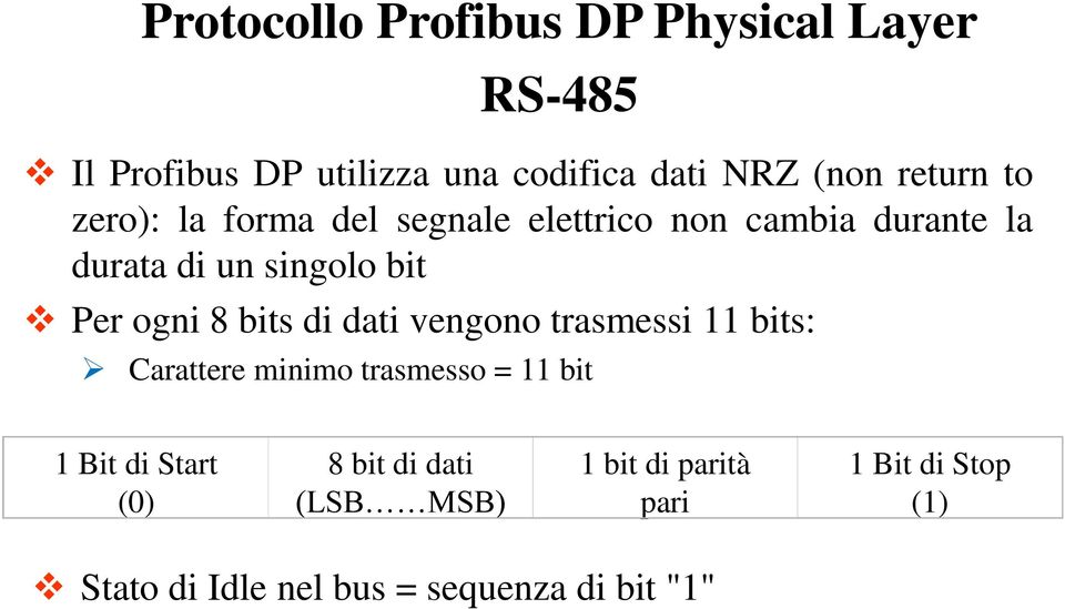 ogni 8 bits di dati vengono trasmessi 11 bits: Carattere minimo trasmesso = 11 bit 1 Bit di Start