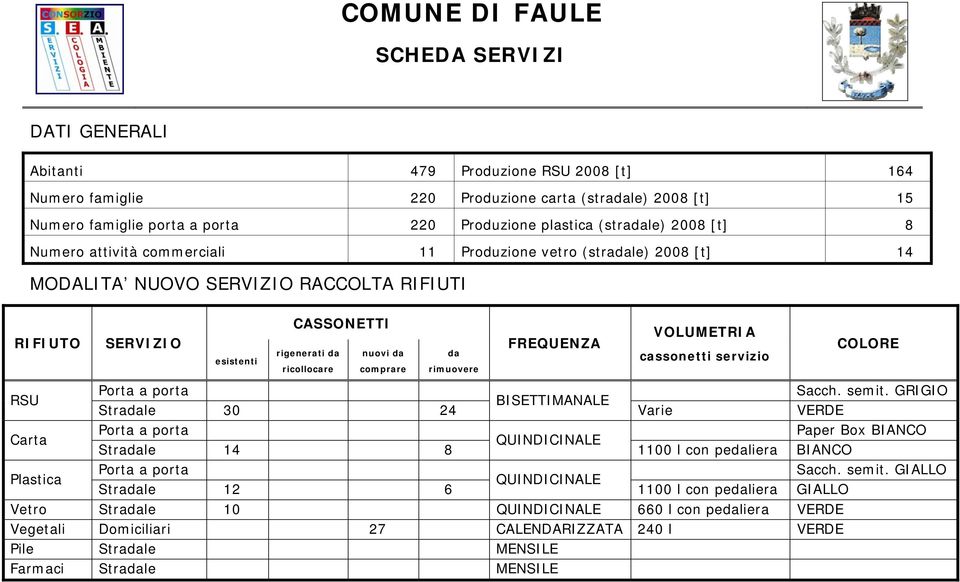 rigenerati da ricollocare nuovi da comprare da rimuovere FREQUENZA VOLUMETRIA cassonetti servizio COLORE Porta a porta Sacch. semit.