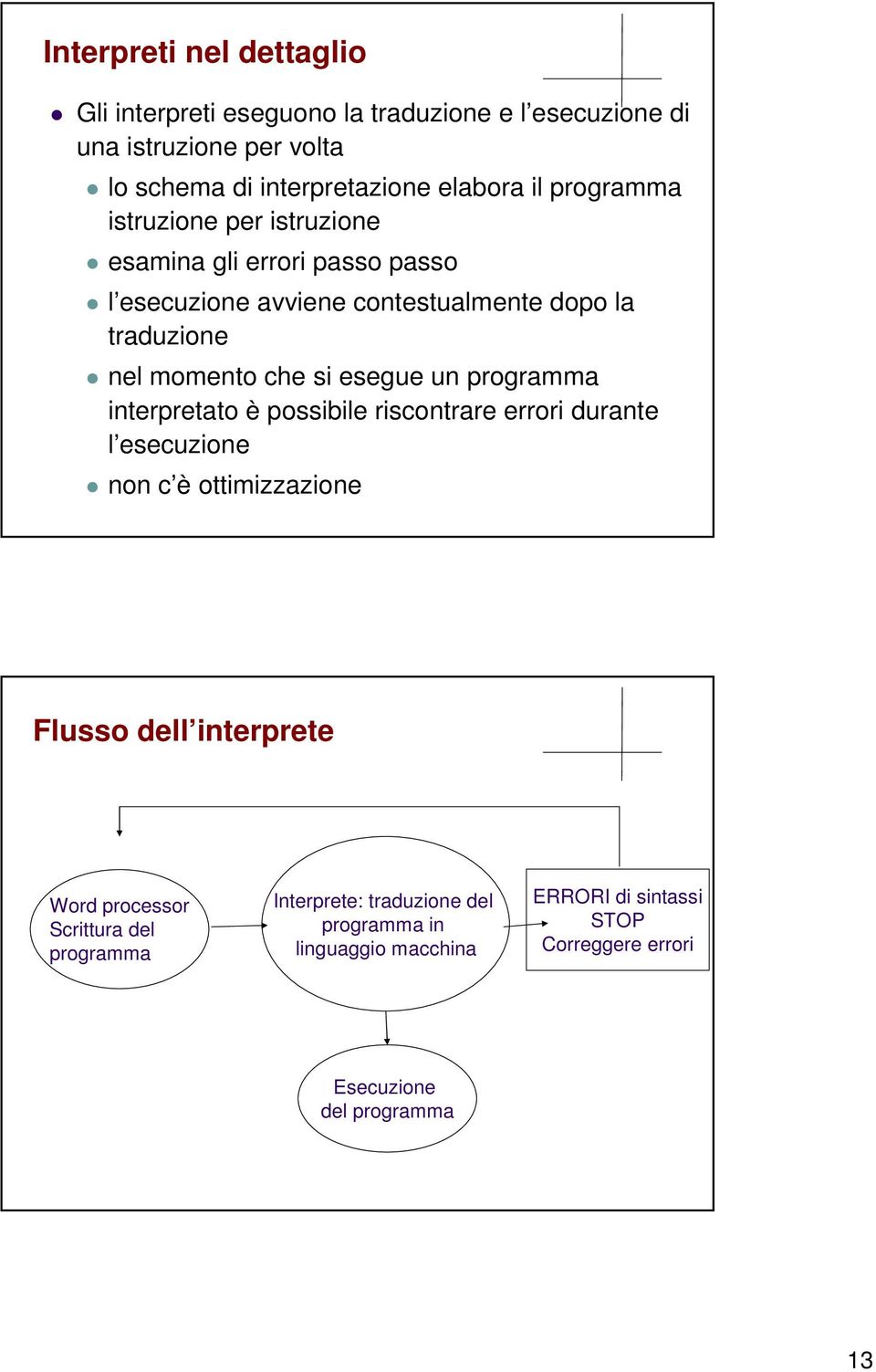 esegue un programma interpretato è possibile riscontrare errori durante l esecuzione non c è ottimizzazione Flusso dell interprete Word processor