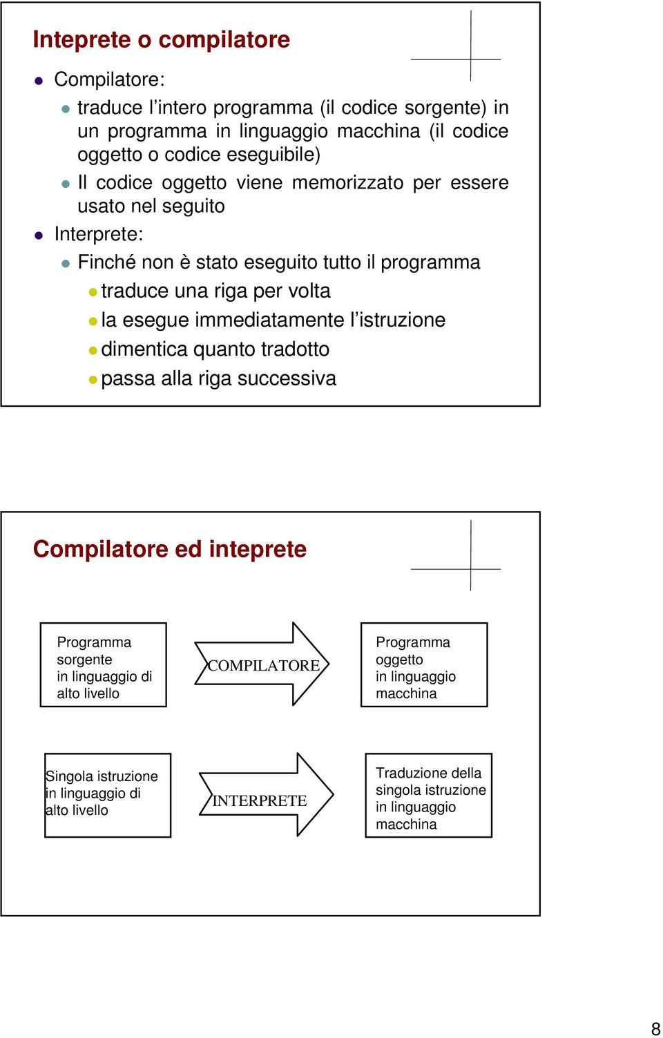 immediatamente l istruzione dimentica quanto tradotto passa alla riga successiva Compilatore ed inteprete Programma sorgente in linguaggio di alto livello