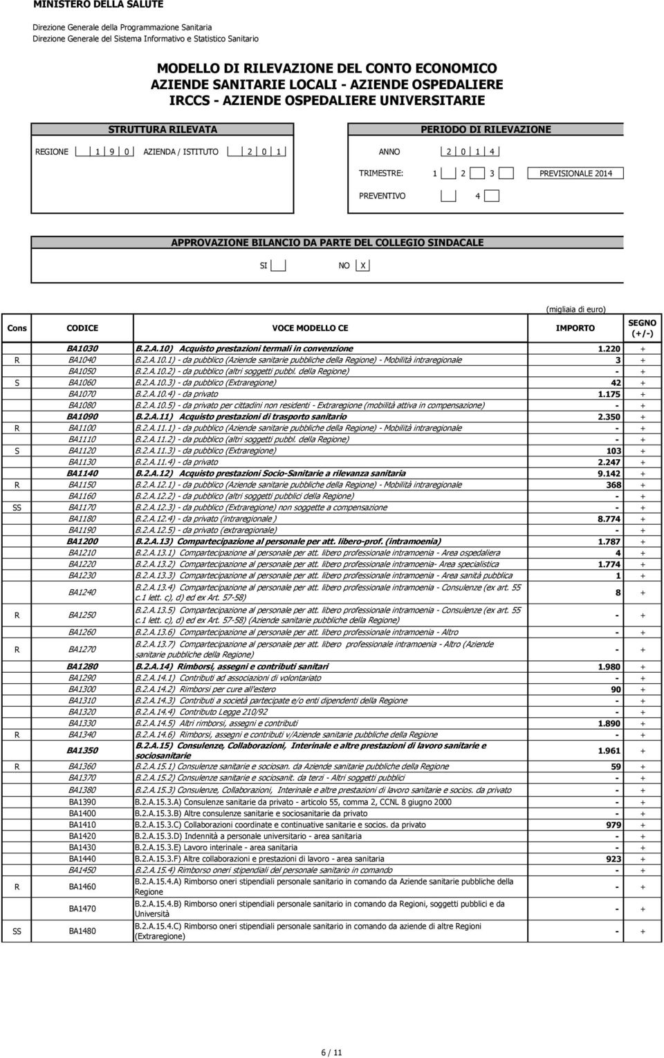 2.A.11) Acquisto prestazioni di trasporto sanitario 2.350 + R BA1100 B.2.A.11.1) - da pubblico (Aziende sanitarie pubbliche della Regione) - Mobilità intraregionale BA1110 B.2.A.11.2) - da pubblico (altri soggetti pubbl.