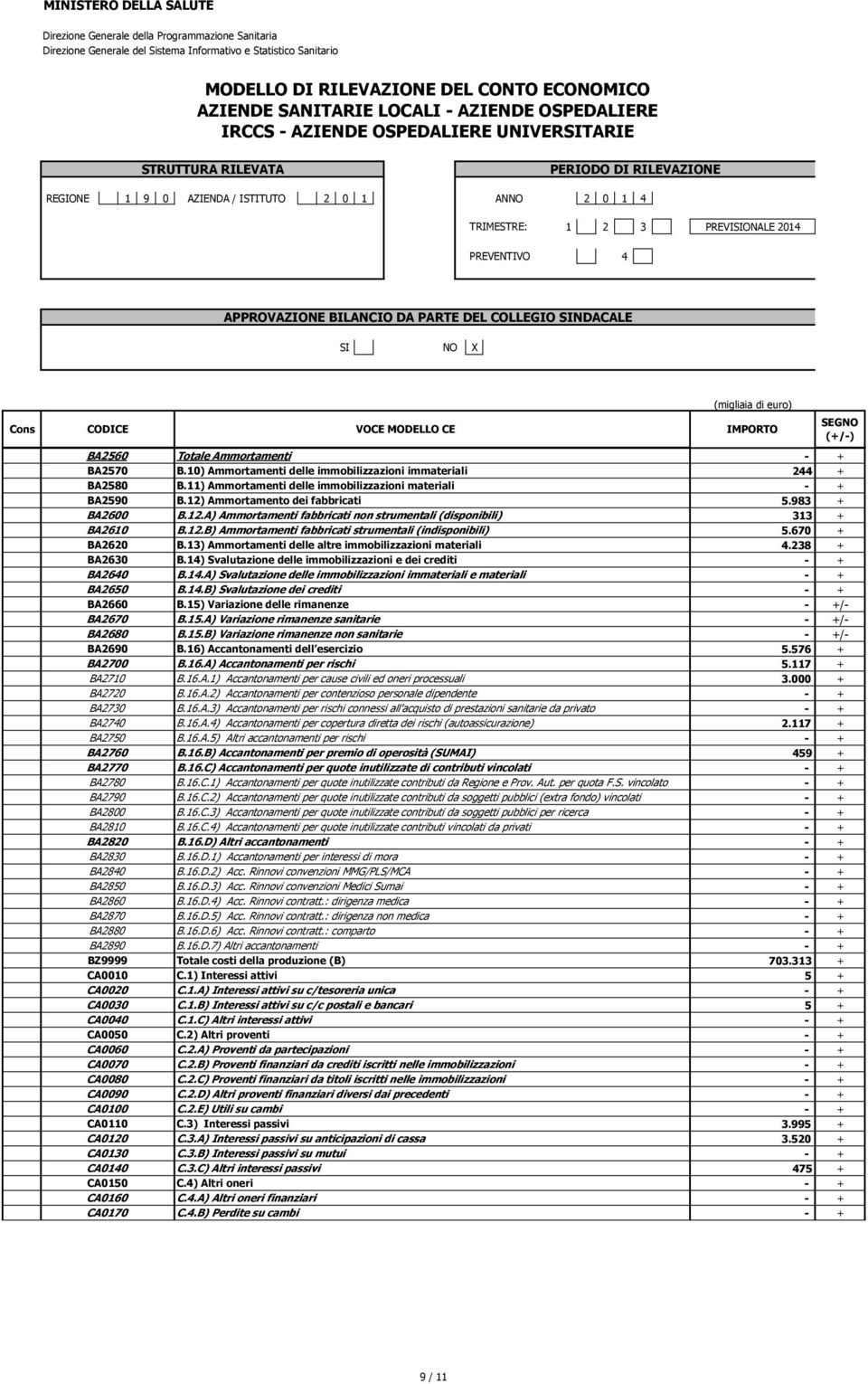 CA0150 CA0160 CA0170 A.1) Totale Contributi Ammortamenti in c/esercizio B.10) Ammortamenti delle immobilizzazioni immateriali B.11) Ammortamenti delle immobilizzazioni materiali B.