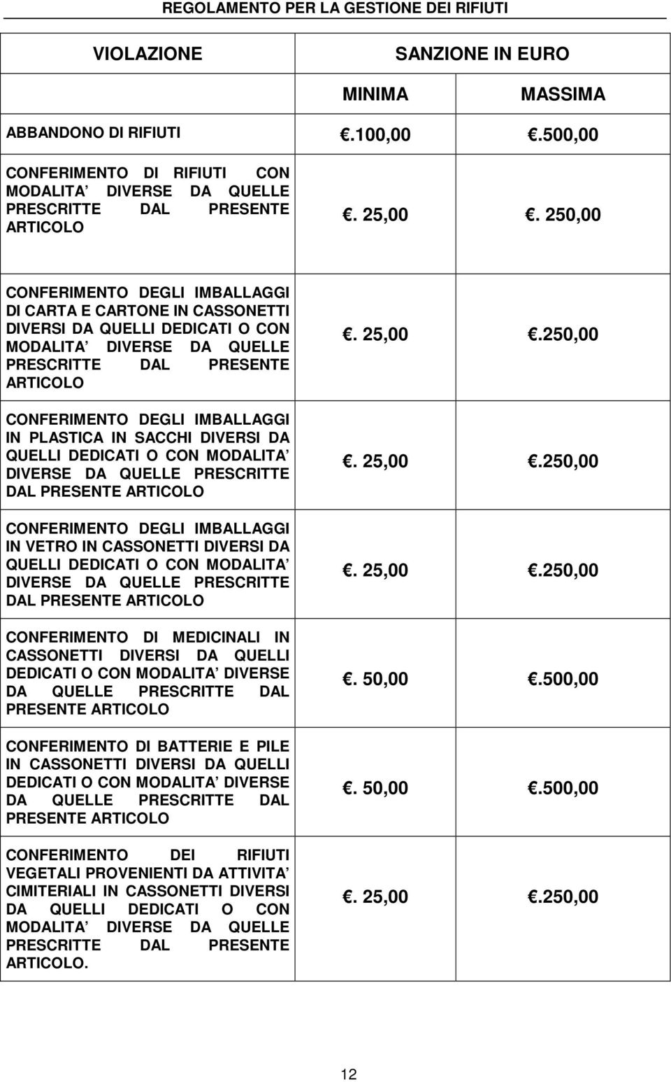 PLASTICA IN SACCHI DIVERSI DA QUELLI DEDICATI O CON MODALITA DIVERSE DA QUELLE PRESCRITTE DAL PRESENTE ARTICOLO CONFERIMENTO DEGLI IMBALLAGGI IN VETRO IN CASSONETTI DIVERSI DA QUELLI DEDICATI O CON