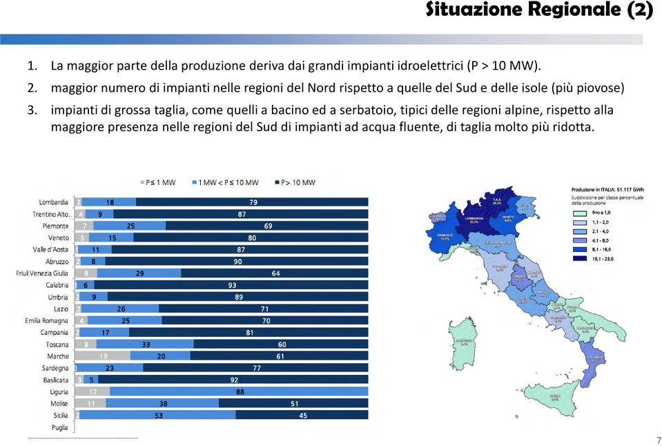 maggior numero di impianti nelle regioni del Nord rispetto a quelle del Sud e delle isole (più piovose) 3.