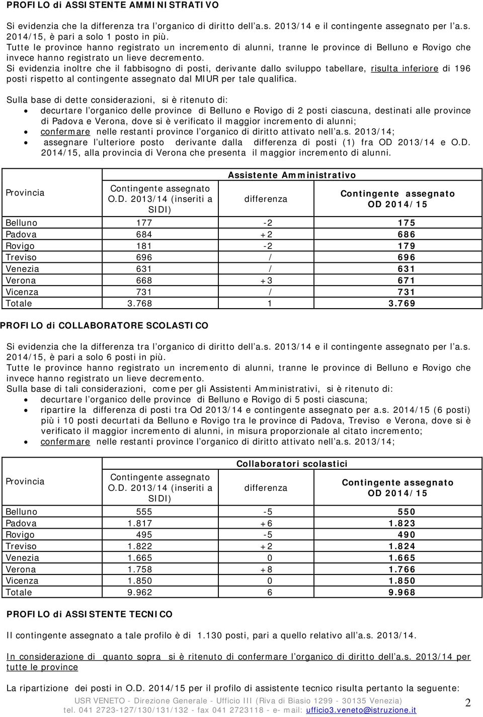 Si evidenzia inoltre che il fabbisogno di posti, derivante dallo sviluppo tabellare, risulta inferiore di 196 posti rispetto al assegnato dal MIUR per tale qualifica.