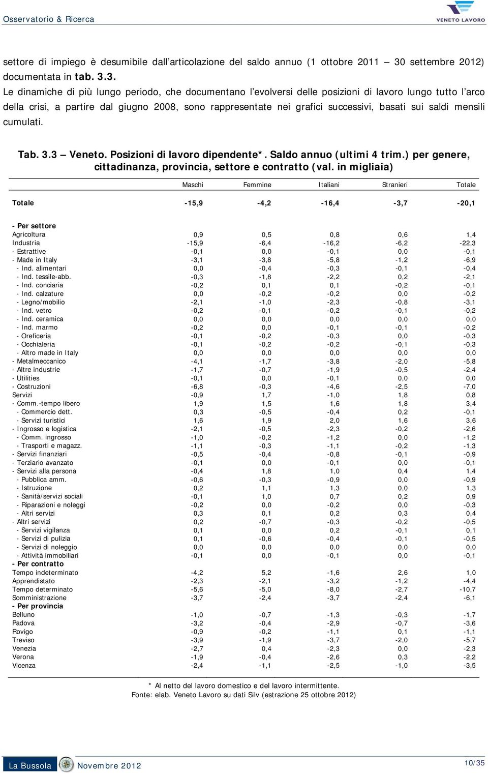 3. Le dinamiche di più lungo periodo, che documentano l evolversi delle posizioni di lavoro lungo tutto l arco della crisi, a partire dal giugno 28, sono rappresentate nei grafici successivi, basati