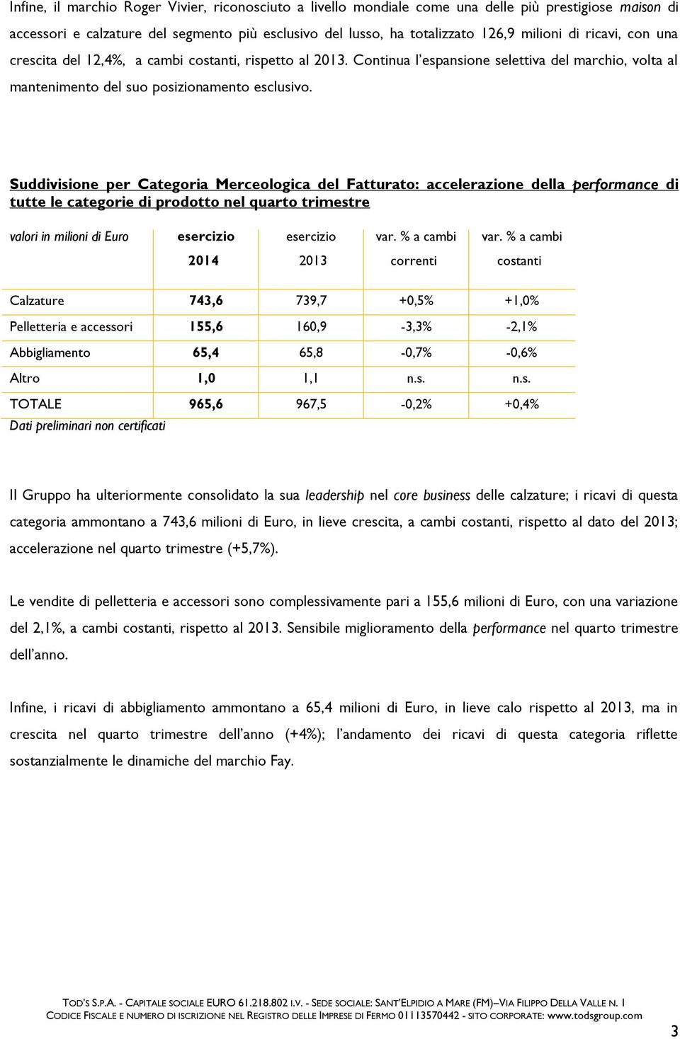 Suddivisione per Categoria Merceologica del Fatturato: accelerazione della performance di tutte le categorie di prodotto nel quarto trimestre valori in milioni di Euro Calzature 743,6 739,7 +0,5%