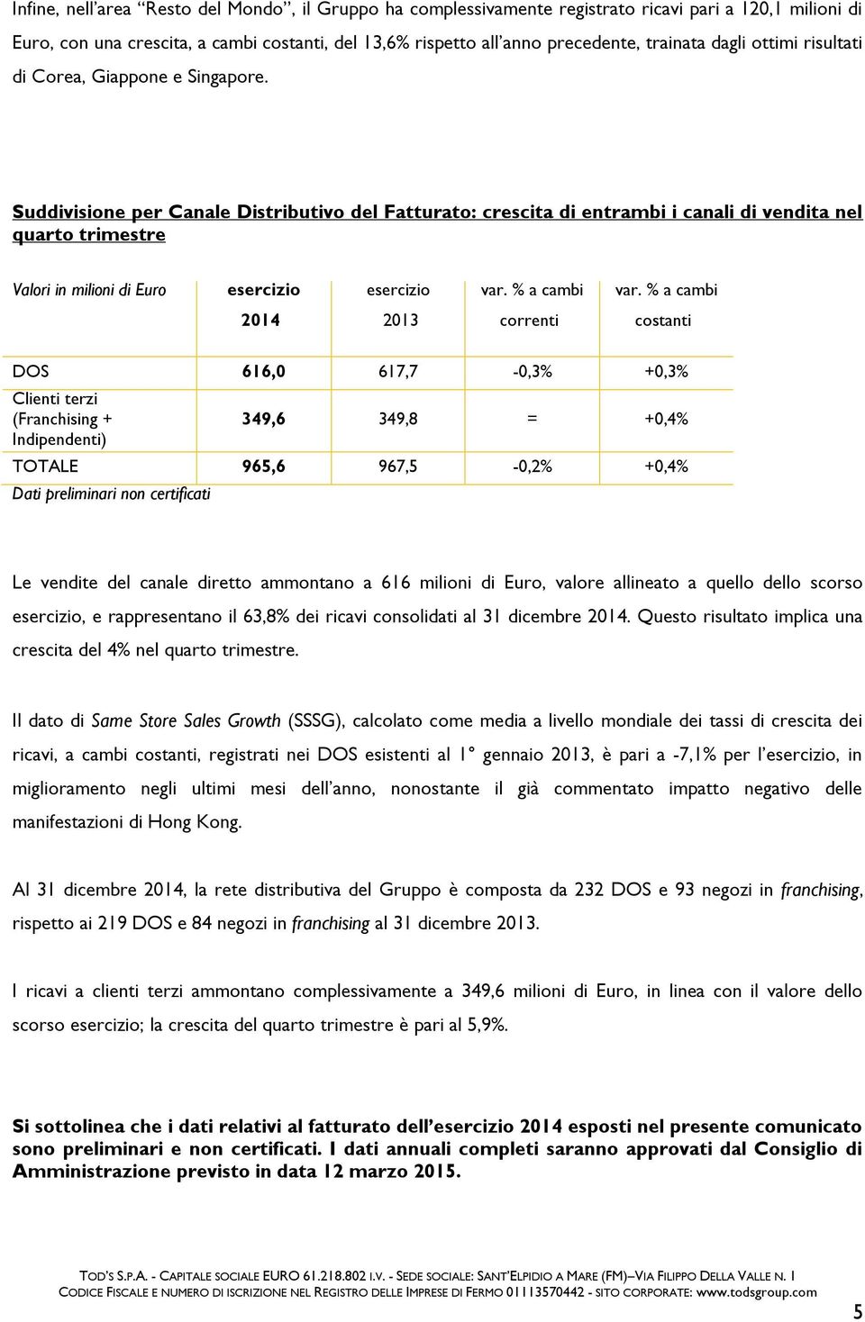 Suddivisione per Canale Distributivo del Fatturato: crescita di entrambi i canali di vendita nel quarto trimestre Valori in milioni di Euro DOS 616,0 617,7-0,3% +0,3% Clienti terzi (Franchising +