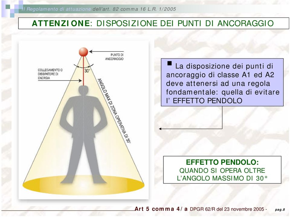 quella di evitare l EFFETTO PENDOLO EFFETTO PENDOLO: QUANDO SI OPERA OLTRE