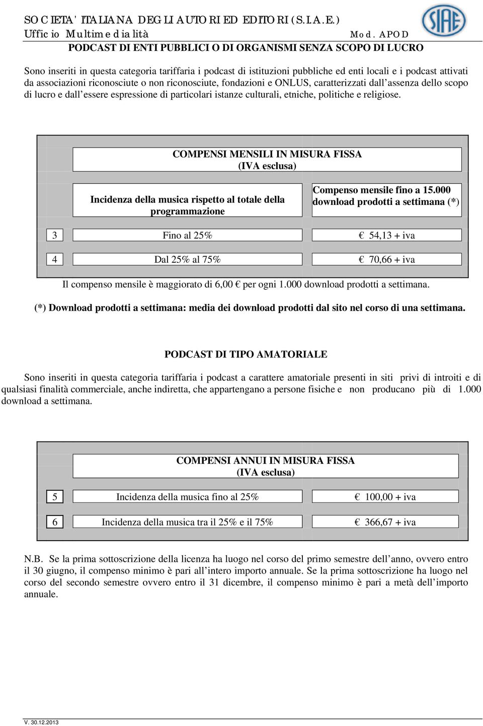 COMPENSI MENSILI IN MISURA FISSA (IVA esclusa) Incidenza della musica rispetto al totale della programmazione Compenso mensile fino a 15.