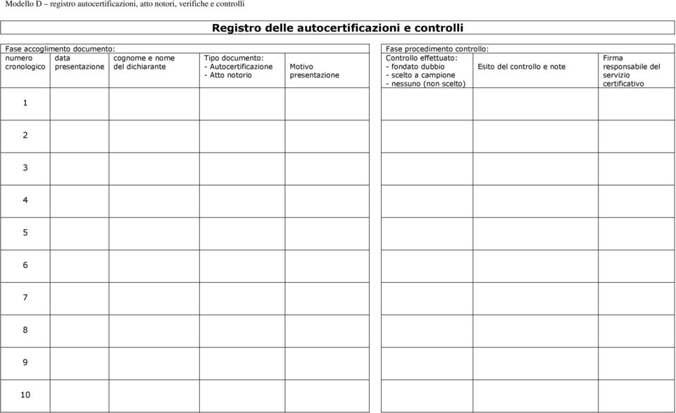 dichiarante Tipo documento: - Autocertificazione - Atto notorio Motivo presentazione Controllo effettuato: - fondato dubbio