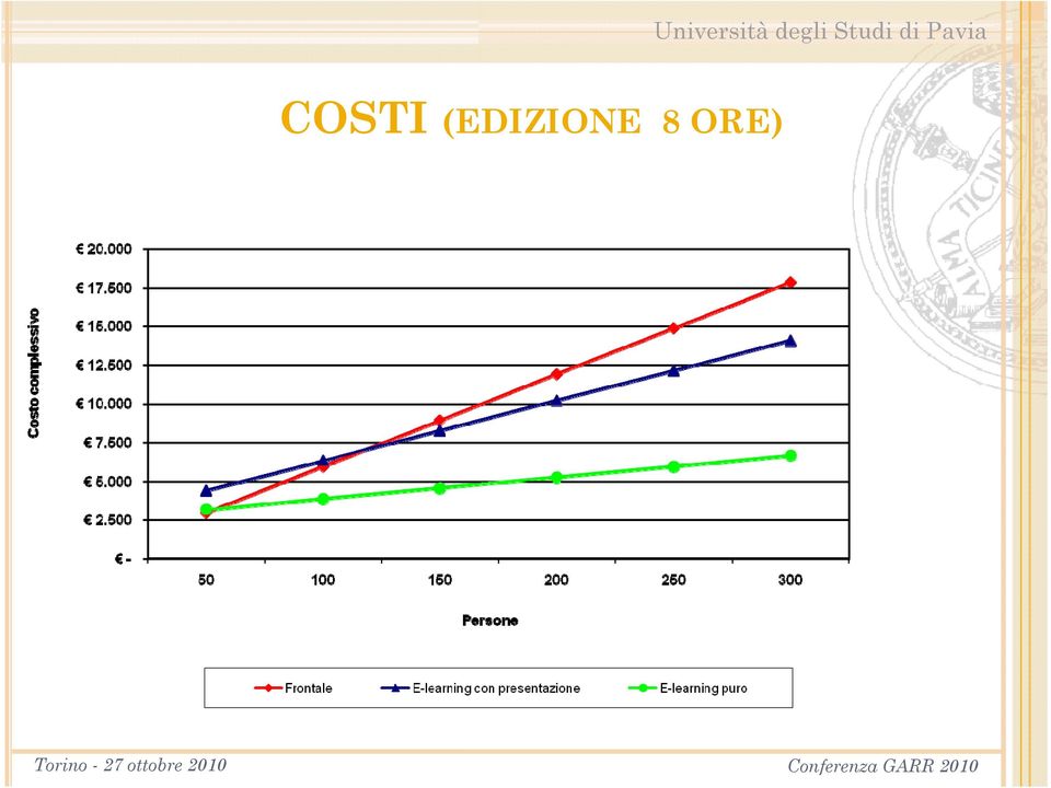 27 ottobre 2010