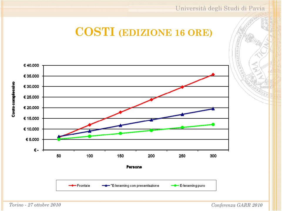 27 ottobre 2010