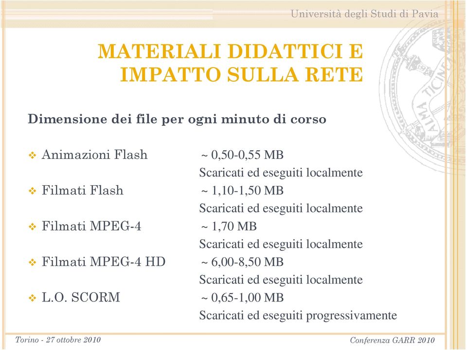 SCORM Torino - 27 ottobre 2010 ~ 0,50-0,55 MB Scaricati ed eseguiti localmente ~ 1,10-1,50 MB Scaricati ed