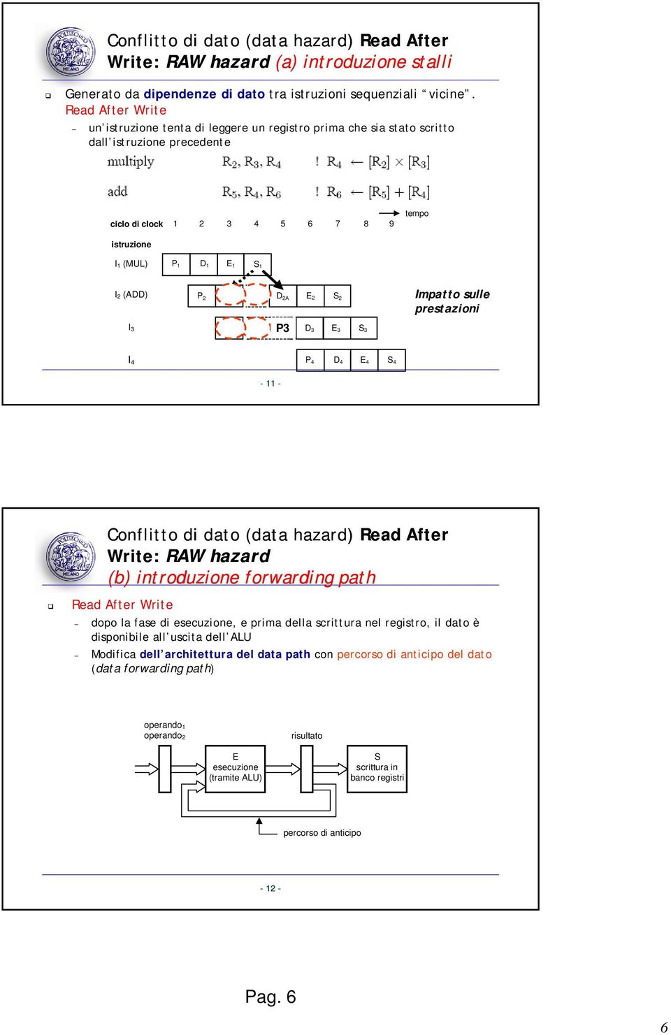 S3 Impatto sulle I 4 P4 D4 E4 S4 11 Conflitto di dato (data hazard) Read After Write: RAW hazard (b) introduzione forwarding path Read After Write dopo la fase di esecuzione, e prima della scrittura