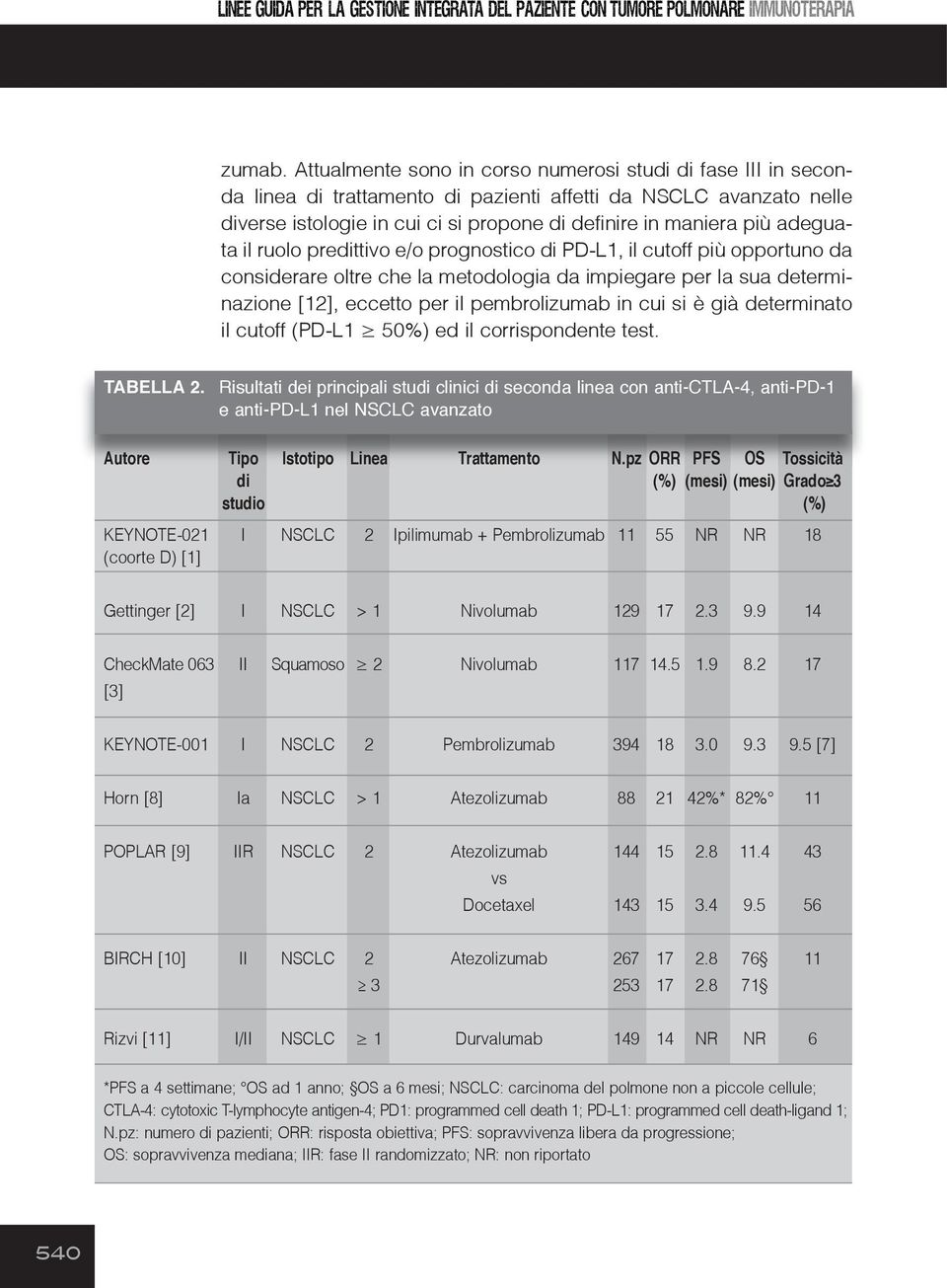 adeguata il ruolo predittivo e/o prognostico di PD-L1, il cutoff più opportuno da considerare oltre che la metodologia da impiegare per la sua determinazione [12], eccetto per il pembrolizumab in cui