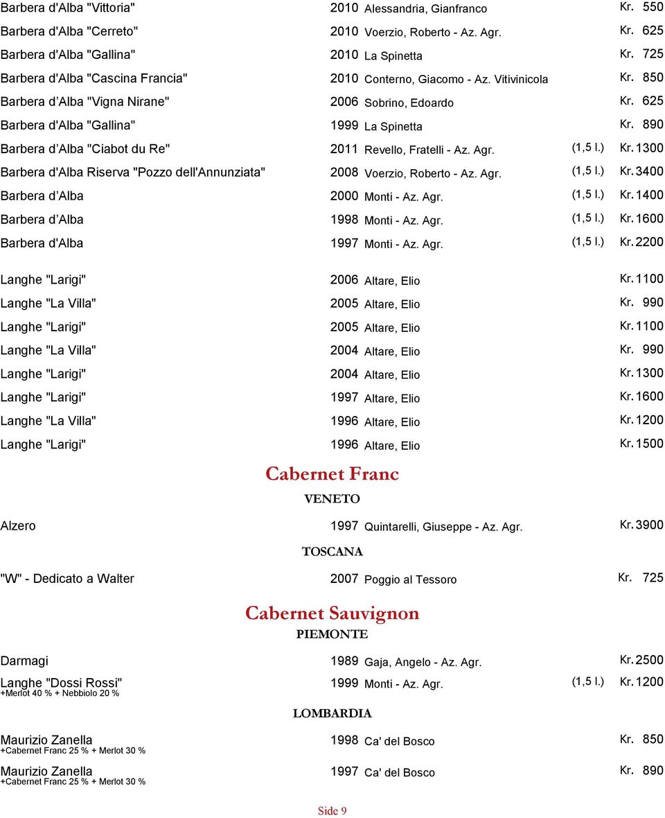 725 2010 Conterno, Giacomo - Az. Vitivinicola 2006 Sobrino, Edoardo Kr. 625 1999 La Spinetta 2011 Revello, Fratelli - Az. Agr. (1,5 l.) Kr.1300 2008 Voerzio, Roberto - Az. Agr. (1,5 l.) Kr.3400 2000 Monti - Az.