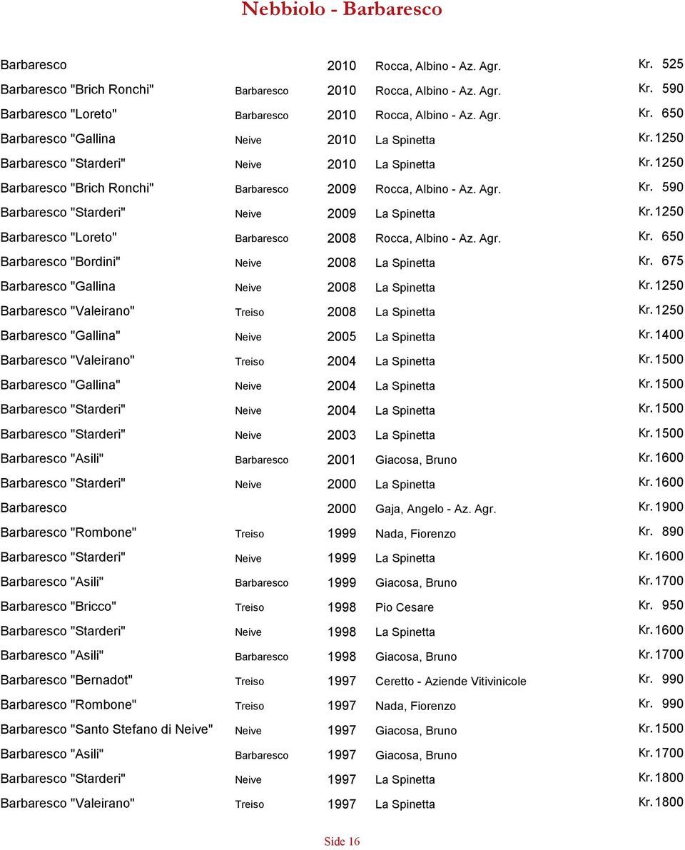 Az. Agr. Kr. 525 2010 Rocca, Albino - Az. Agr. 2010 Rocca, Albino - Az. Agr. 2010 La Spinetta Kr. 1250 2010 La Spinetta Kr. 1250 2009 Rocca, Albino - Az. Agr. 2009 La Spinetta Kr.