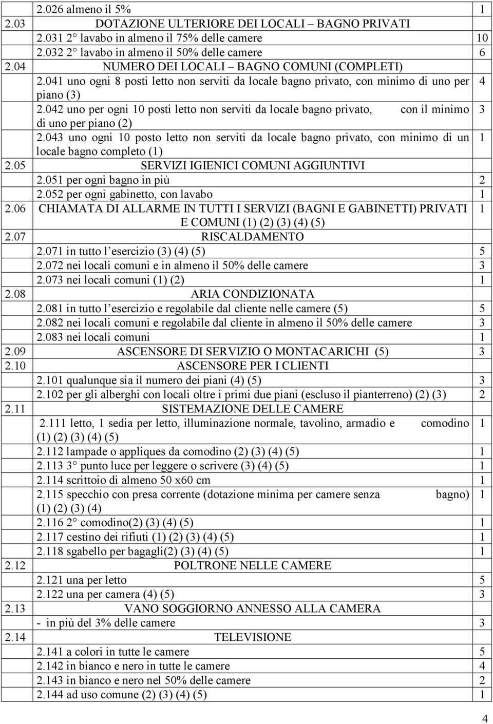 043 uno ogni 0 posto letto non serviti da locale bagno privato, con minimo di un locale bagno completo ().05 SERVIZI IGIENICI COMUNI AGGIUNTIVI.05 per ogni bagno in più.