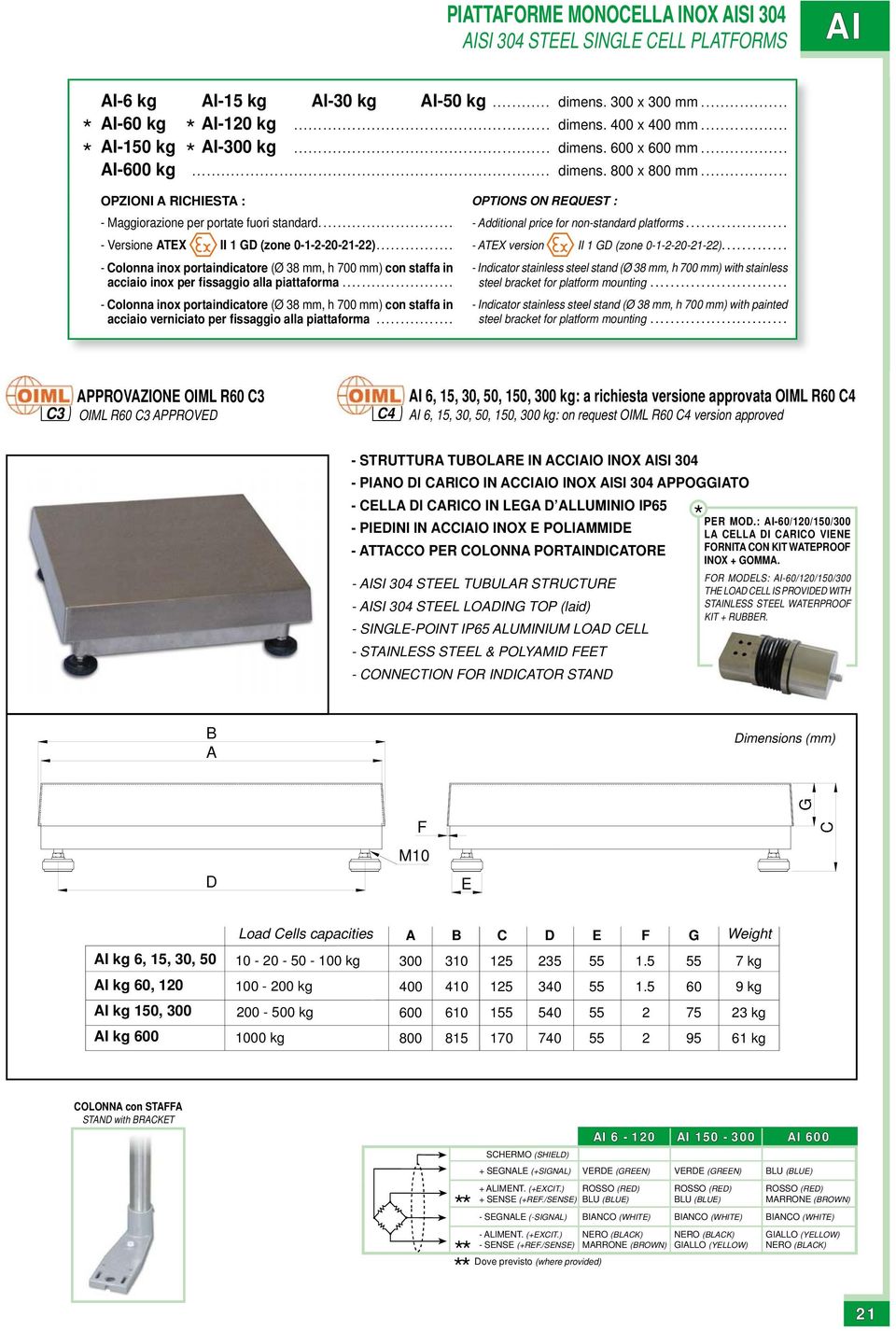 ................. OZIONI RIHIST : OTIONS ON RQUST : - aggiorazione per portate fuori standard............................ - dditional price for non-standard platforms.