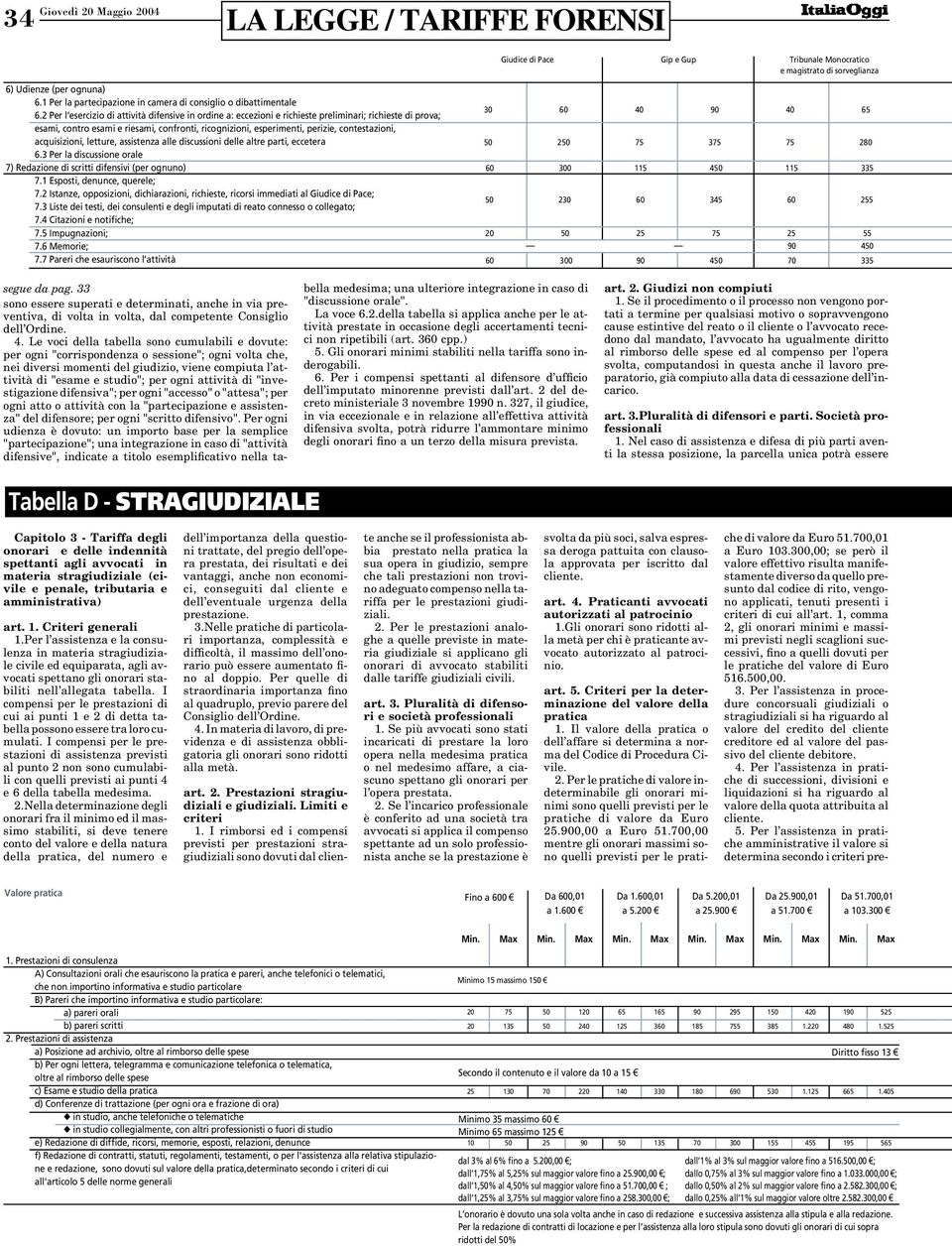 2 Per l esercizio di attività difensive in ordine a: eccezioni e richieste preliminari; richieste di prova; esami, contro esami e riesami, confronti, ricognizioni, esperimenti, perizie,