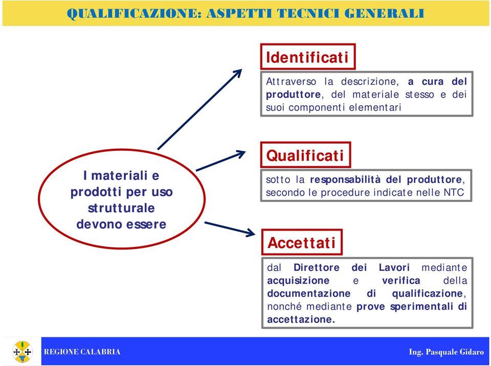 Qualificati sotto la responsabilità del produttore, secondo le procedure indicate nelle NTC Accettati dal Direttore