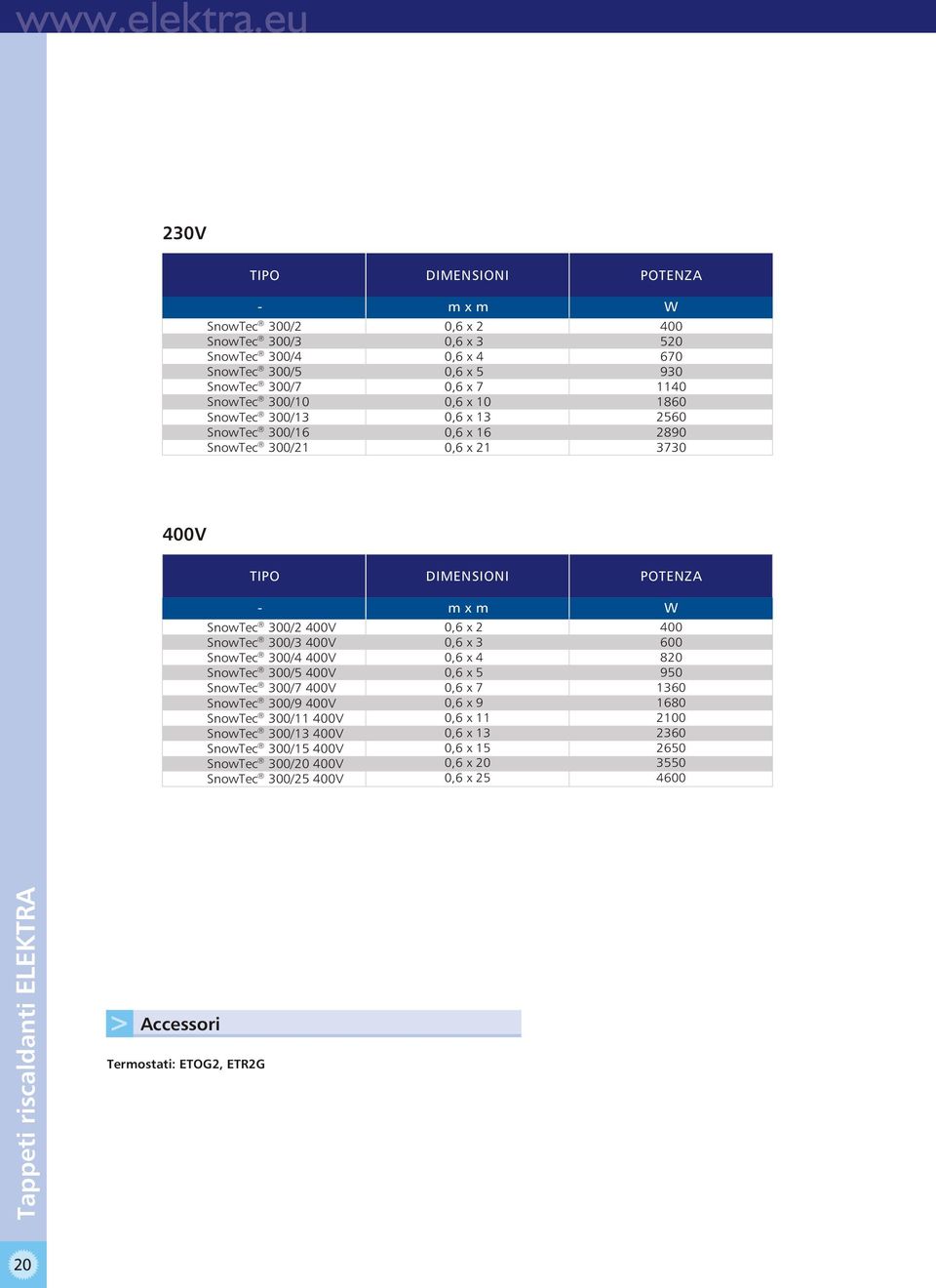 4 0,6 x 5 0,6 x 7 0,6 x 10 0,6 x 13 0,6 x 16 0,6 x 21 400 520 670 930 1140 1860 2560 2890 3730 400V TIPO DIMENSIONI POTENZA - m x m W SnwTec 300/2 400V SnwTec 300/3 400V SnwTec 300/4