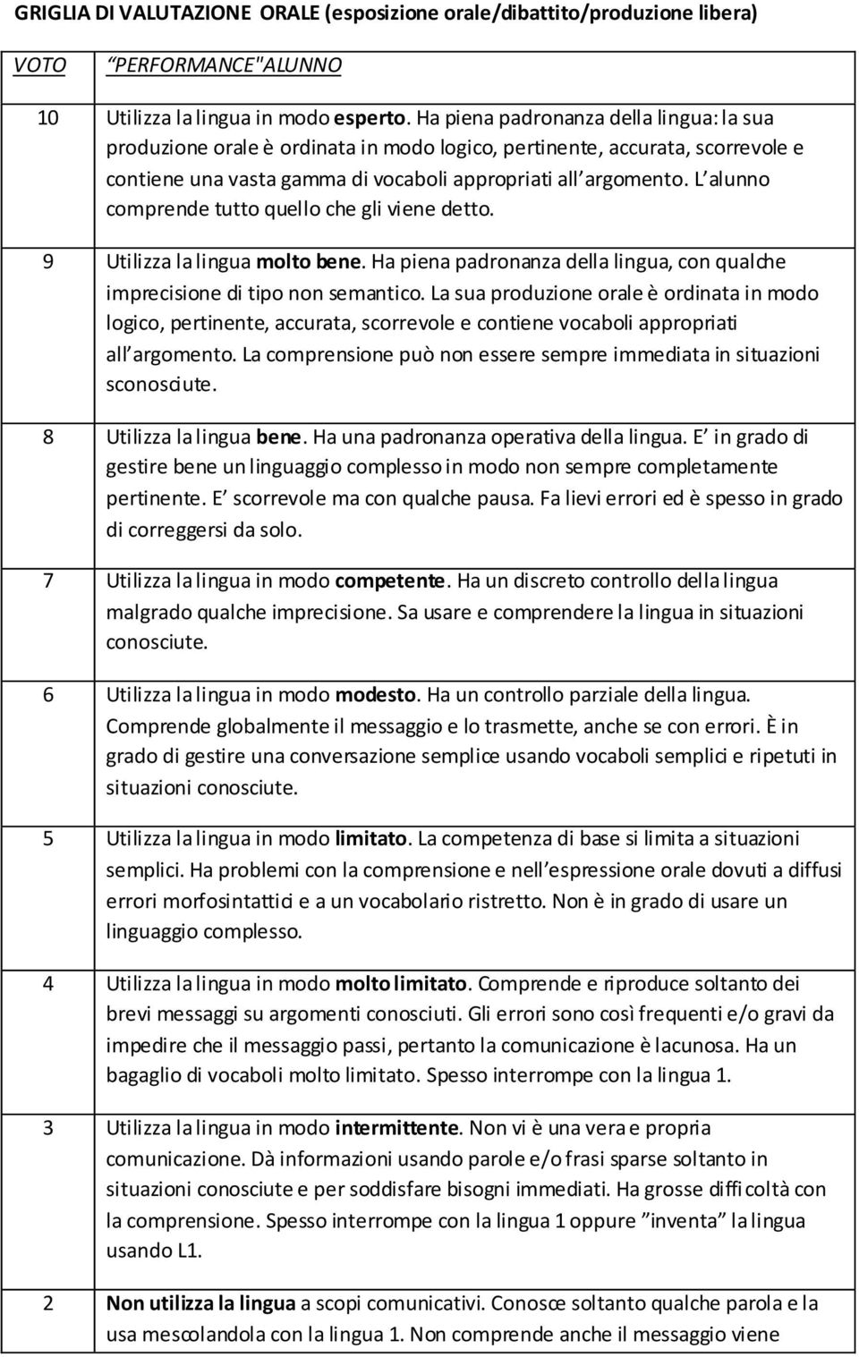 L alunno comprende tutto quello che gli viene detto. 9 Utilizza la lingua molto bene. Ha piena padronanza della lingua, con qualche imprecisione di tipo non semantico.