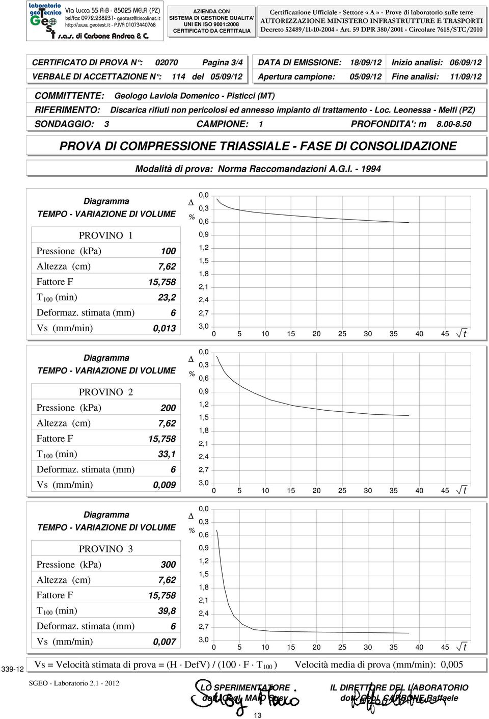 stimata () 6 Vs (/min) 0,013 Diagraa TEMPO - VARIAZIONE DI VOLUME PROVINO 2 Pressione () 200 Altezza (cm) 7,62 Fattore F 15,758 (min) 33,1 Deformaz.