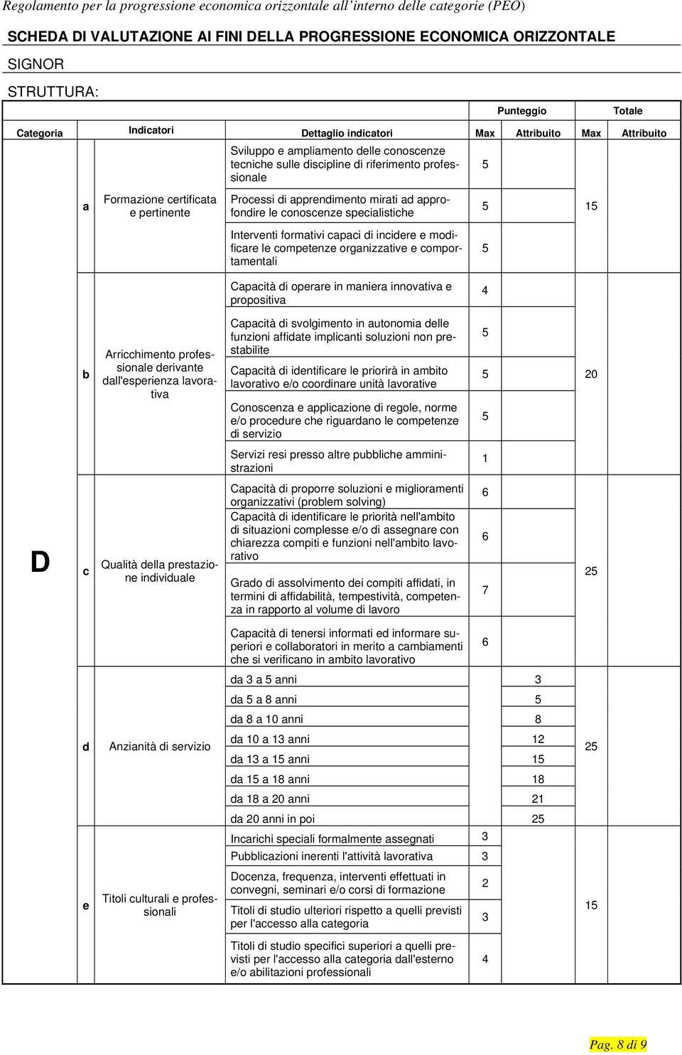 Interventi formativi capaci di incidere e modificare le competenze organizzative e comportamentali 1 Capacità di operare in maniera innovativa e propositiva b Arricchimento professionale derivante