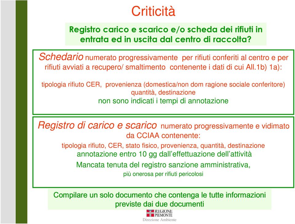 1b) 1a): tipologia rifiuto CER, provenienza (domestica/non dom ragione sociale conferitore) quantità, destinazione non sono indicati i tempi di annotazione Registro di carico e scarico numerato