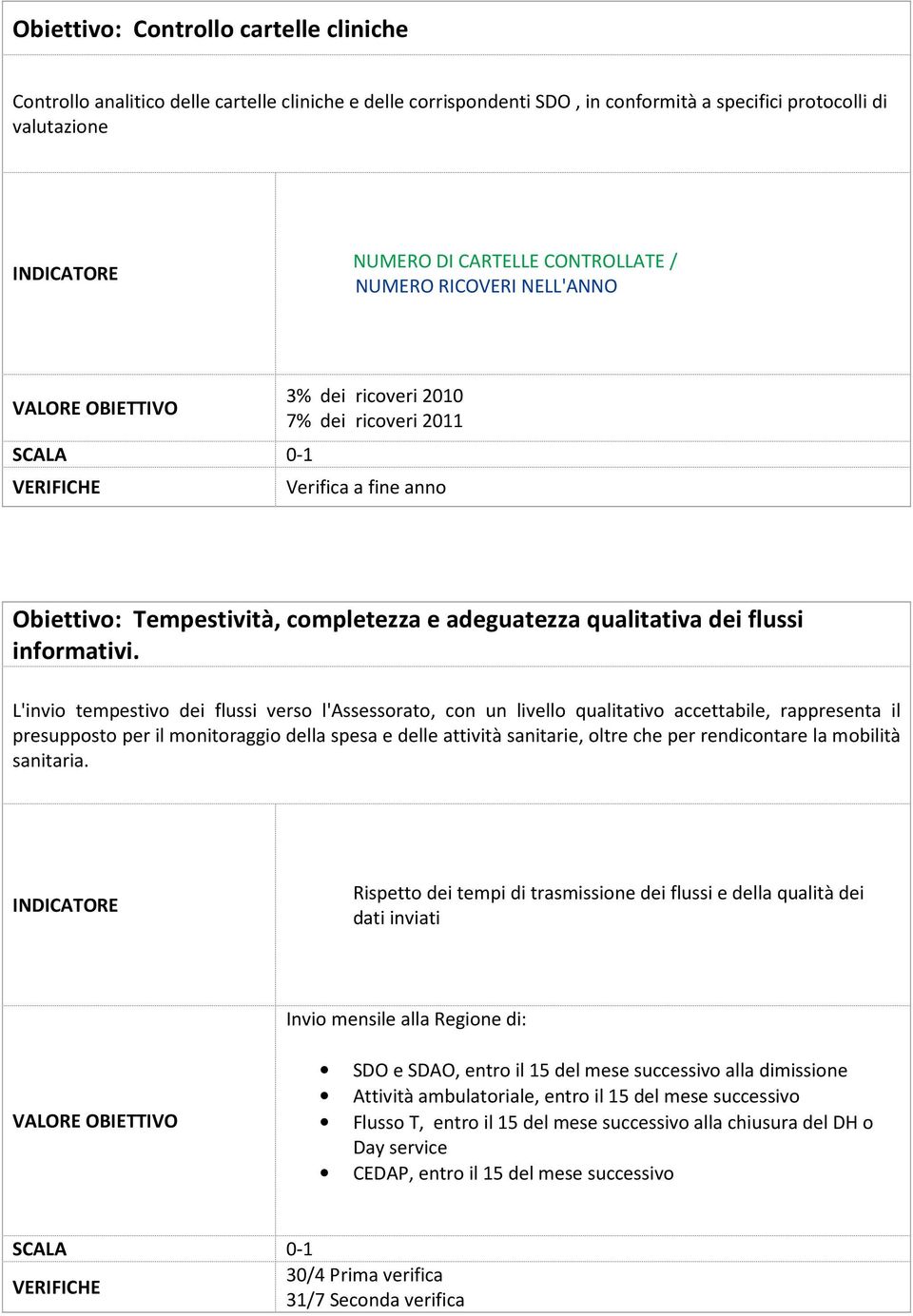 L'invio tempestivo dei flussi verso l'assessorato, con un livello qualitativo accettabile, rappresenta il presupposto per il monitoraggio della spesa e delle attività sanitarie, oltre che per