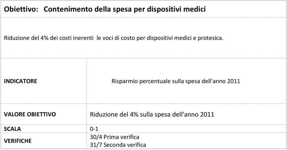 dispositivi medici e protesica.