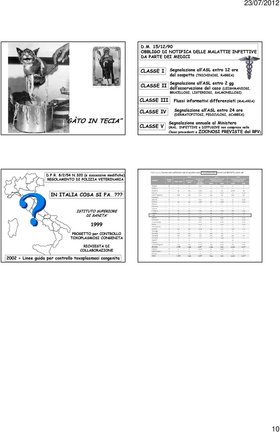 ore (DERMATOFITOSI, PEDICULOSI, SCABBIA) Segnalazione annuale al Ministero (MAL. INFETTIVE e DIFFUSIVE non comprese nelle Classi precedenti e ZOONOSI PREVISTE dal RPV) D.P.R. 8/2/54 N.