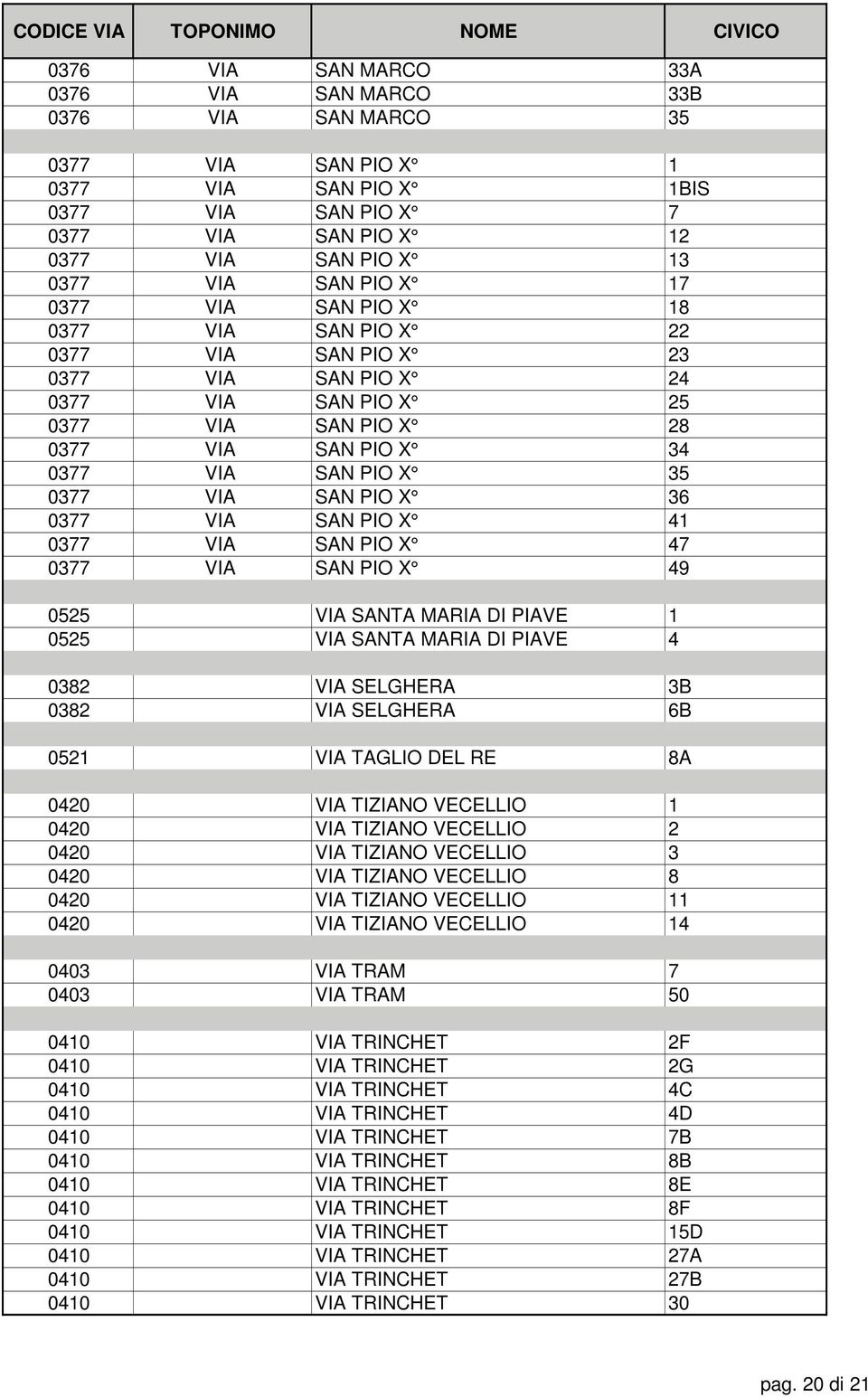 0377 VIA SAN PIO X 41 0377 VIA SAN PIO X 47 0377 VIA SAN PIO X 49 0525 VIA SANTA MARIA DI PIAVE 1 0525 VIA SANTA MARIA DI PIAVE 4 0382 VIA SELGHERA 3B 0382 VIA SELGHERA 6B 0521 VIA TAGLIO DEL RE 8A