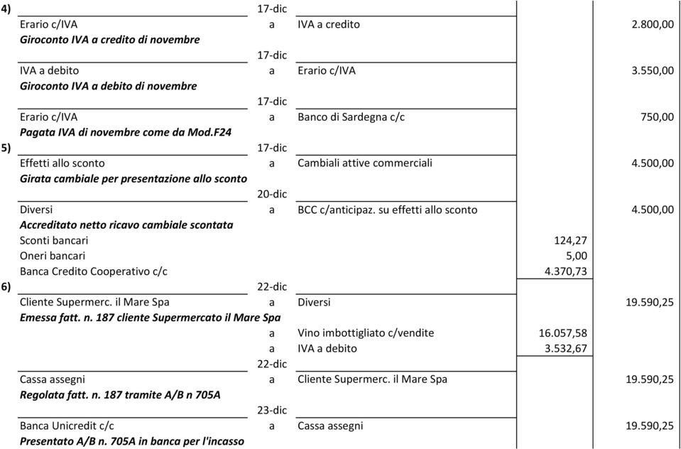 500,00 Girata cambiale per presentazione allo sconto 20-dic Diversi a BCC c/anticipaz. su effetti allo sconto 4.