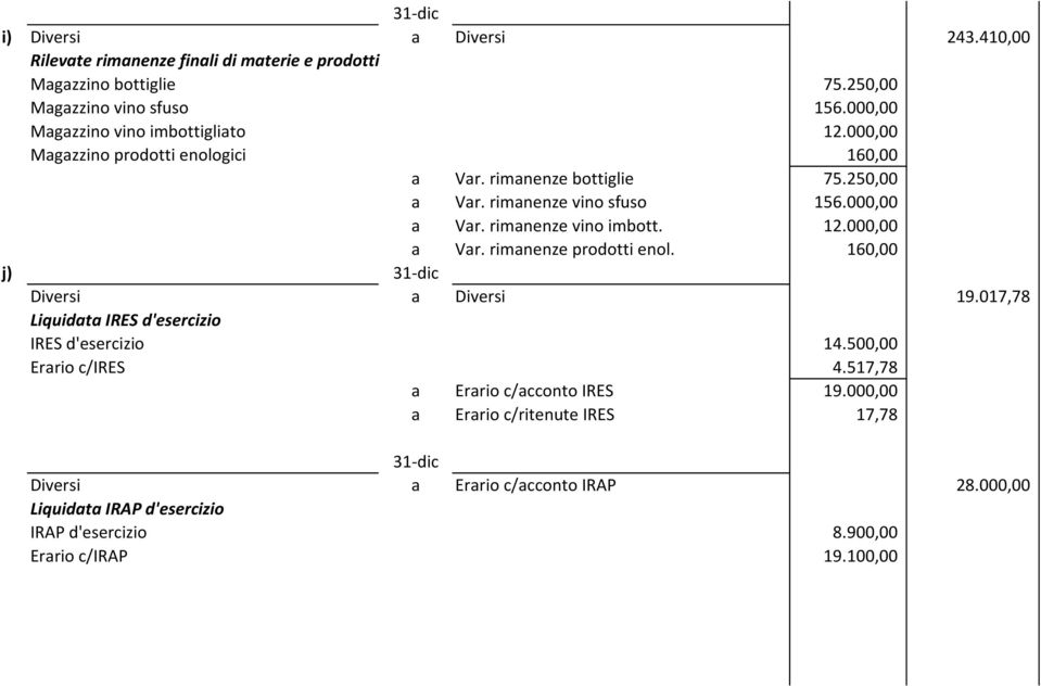 rimanenze vino imbott. 12.000,00 a Var. rimanenze prodotti enol. 160,00 j) 31-dic Diversi a Diversi 19.017,78 Liquidata IRES d'esercizio IRES d'esercizio 14.